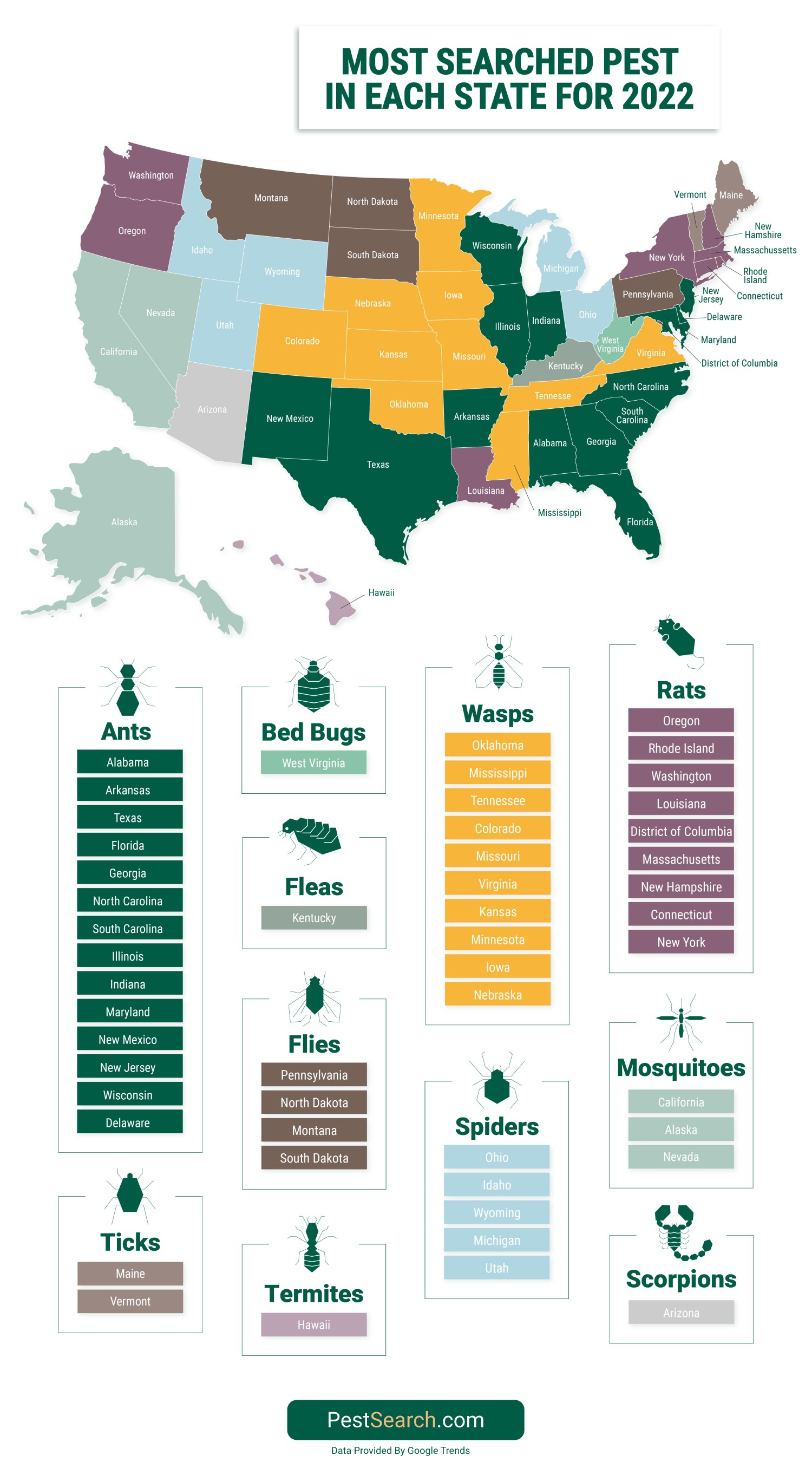 Identifying Pest in Your Area